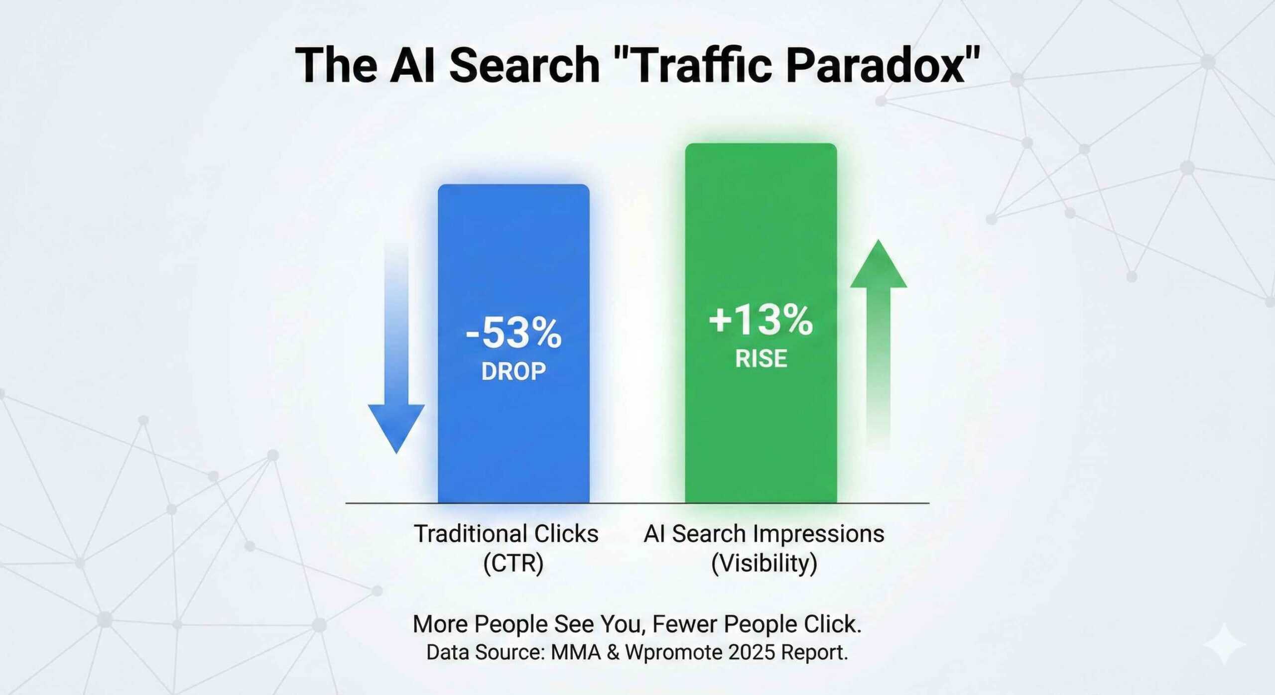 Why Halifax Businesses Must Adapt to the “Zero-Click” AI Revolution Now